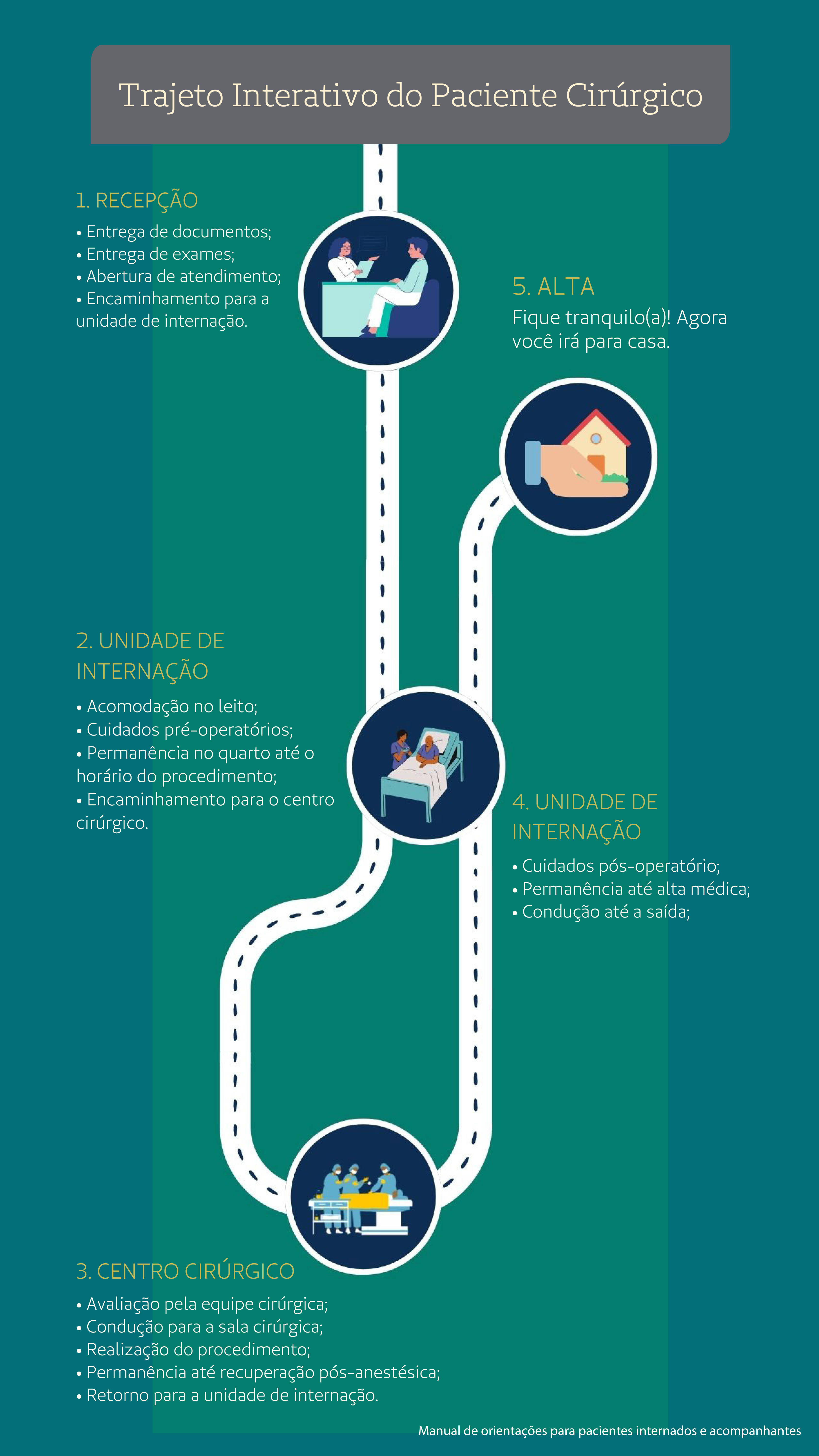 Manual do Paciente - Página 6